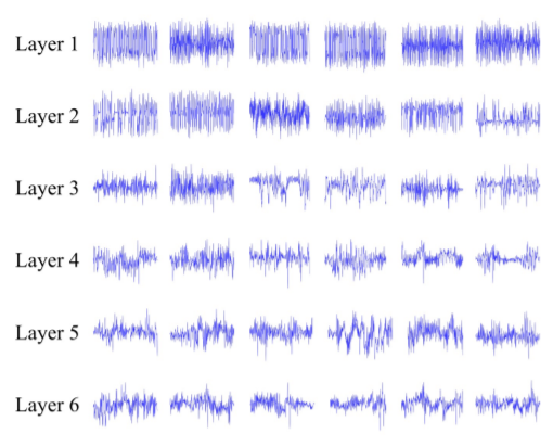 Result of wave form of each filter